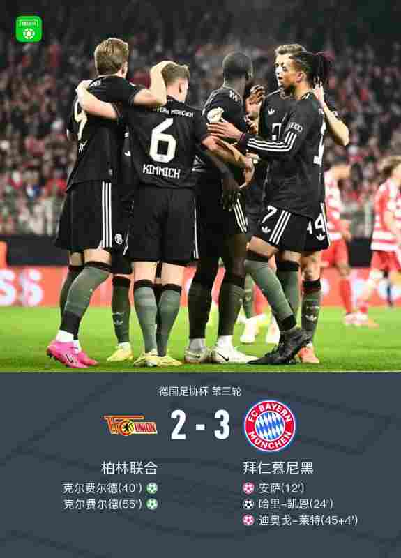 德國杯拜仁3-2柏林聯(lián)合晉級,凱恩破門,基米希獻(xiàn)助攻+造烏龍