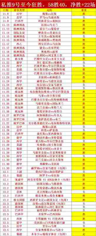澳超2場有交叉數據 附帶紐卡斯爾vs墨爾本城